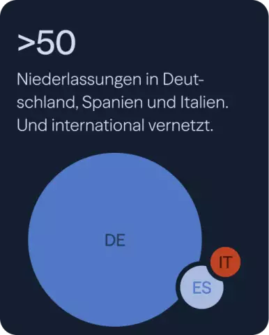 Mehr als 40 Niederlassungen in Deutschland, Spanien und Italien.